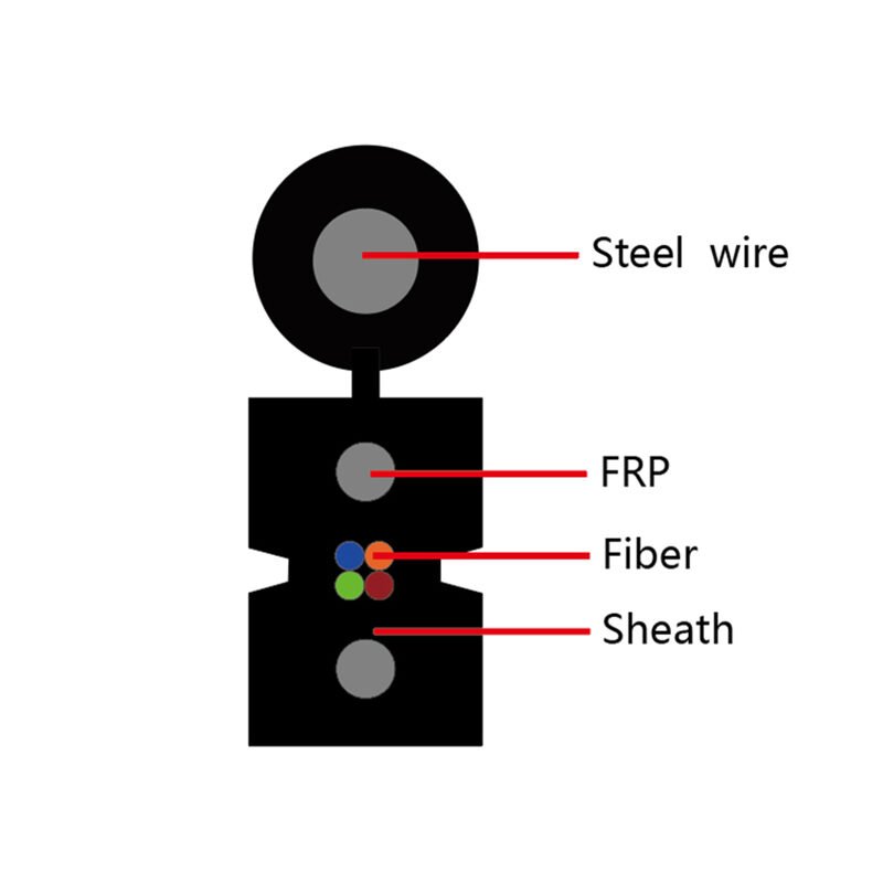 GJYXFCH Self-Supporting Fiber Optic Cable