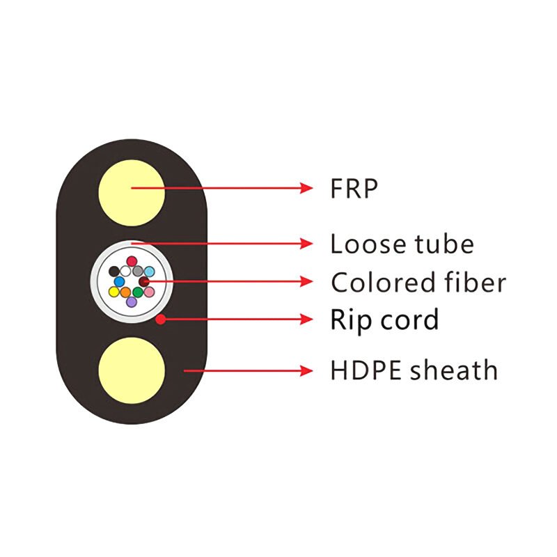 a fiber optic drop cable illustrating its internal structure: HDPE sheath, rip cord, loose tube containing colored optical fibers, and FRP strength members