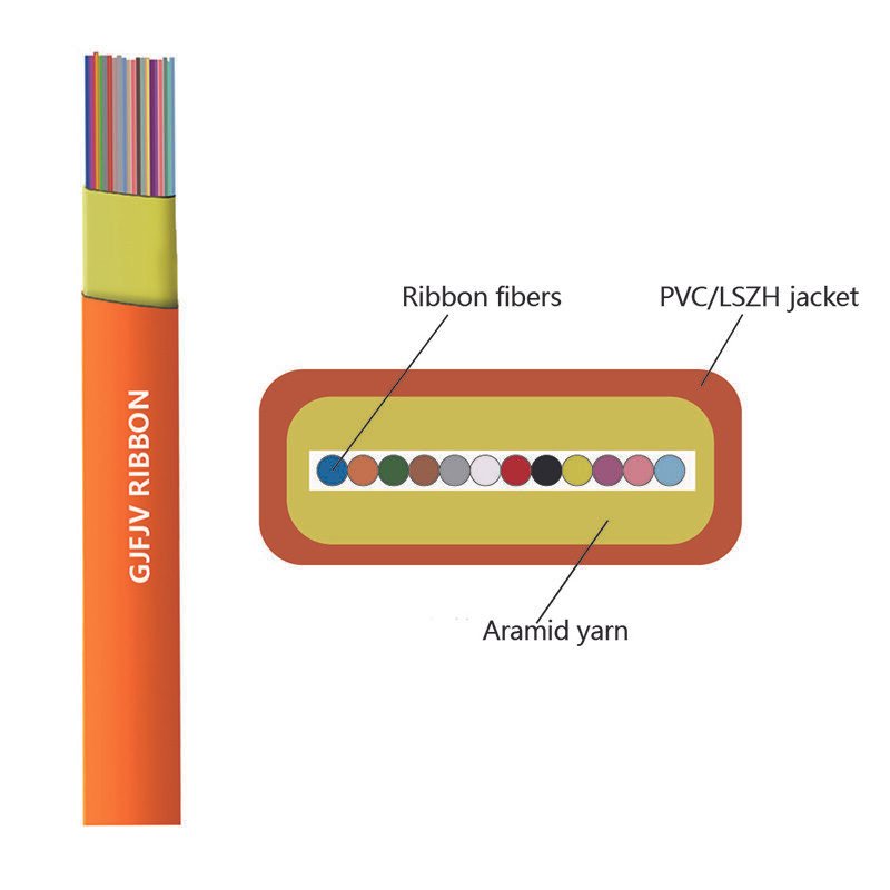 GJFDBV Multi-mode OM3/OM4 High-Speed Distribution Cable