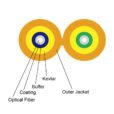 High-performance GJFJBV fiber optic cable for data centers