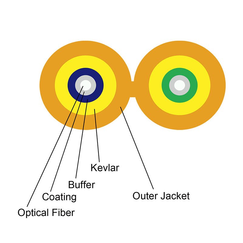 High-performance GJFJBV fiber optic cable for data centers High-performance GJFJBV fiber optic cable for data centers