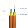 GJFJBV duplex zipcord tight buffer fiber optic cable